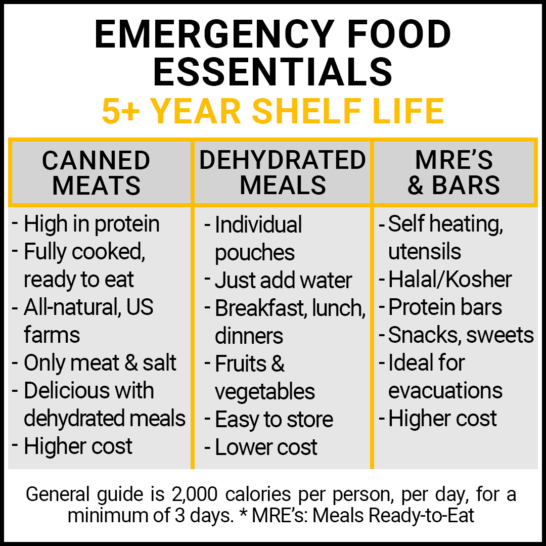 Food Infographic NEW (1)